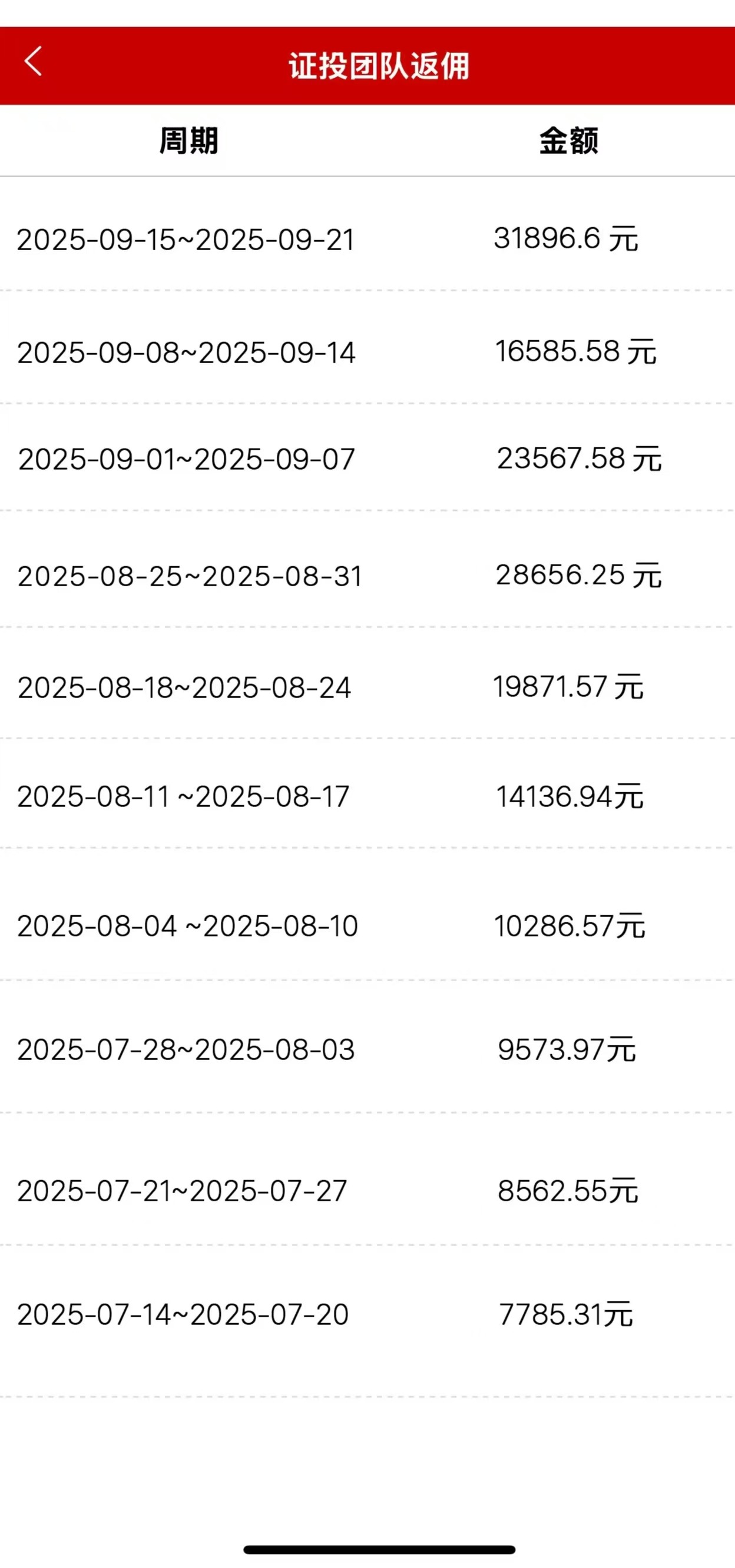 图片[4]-中联证投私募，长久王炸项目，吊打一切！-汇一线首码网